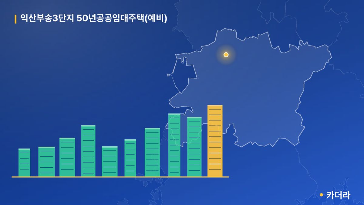 익산부송3단지 50년공공임대주택(예비) 단지 정보 카드
