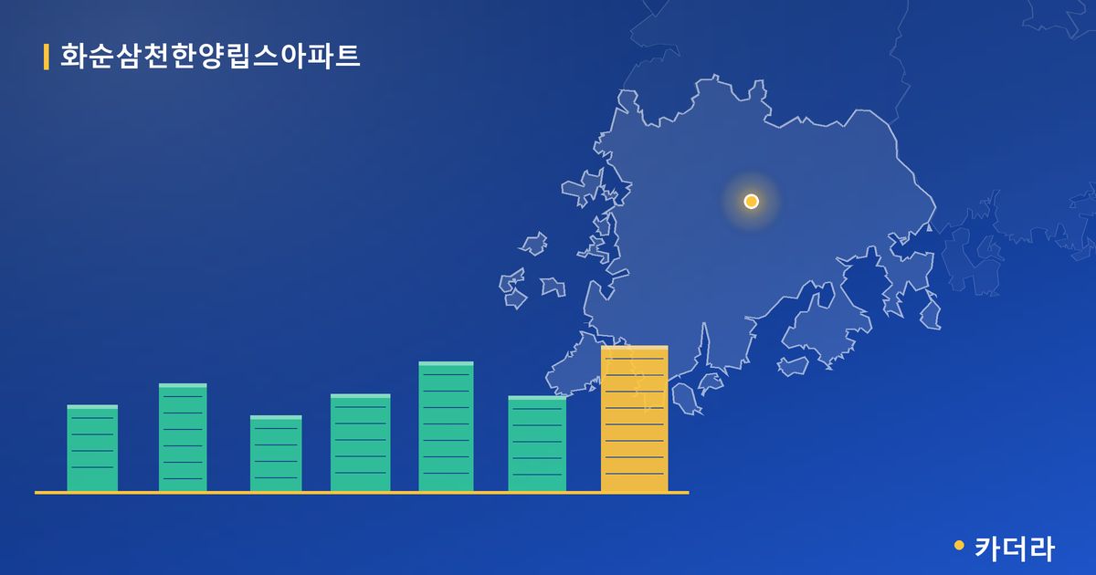 화순삼천한양립스아파트 단지 정보 카드