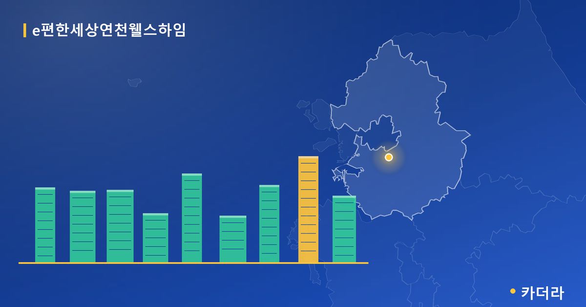 e편한세상연천웰스하임 단지 정보 — 연천군 아파트 분양