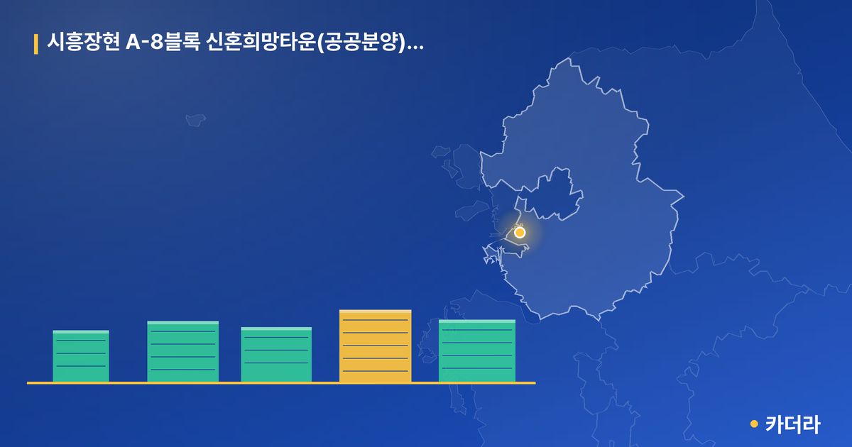 시흥장현 A-8블록 신혼희망타운(공공분양) 3회차(자격완화) · 경기 시흥시 소재 · 입주 후 단계 현장 카드