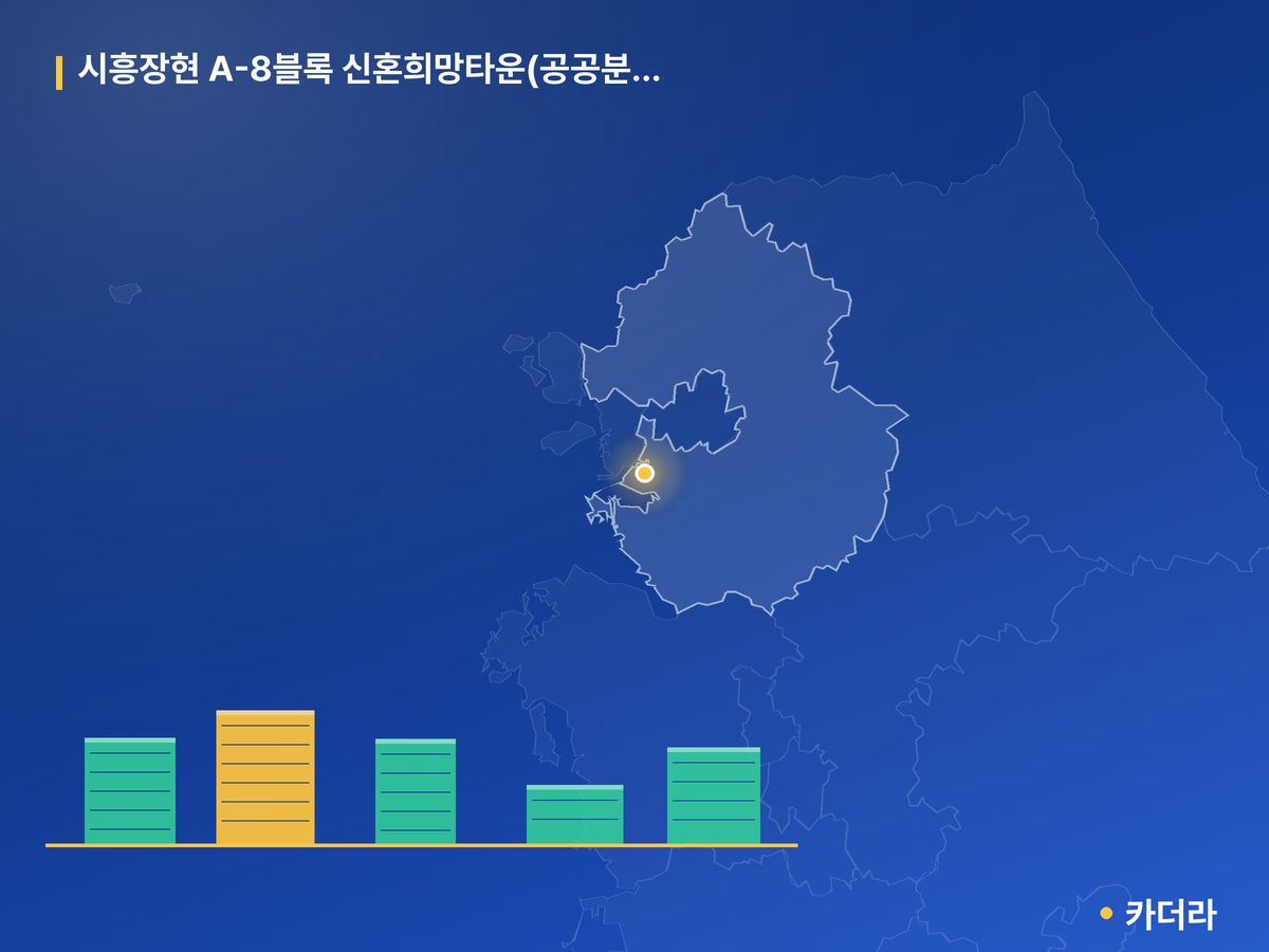 시흥장현 A-8블록 신혼희망타운(공공분양) 3회차(자격완화) 경기 분양 정보 카드