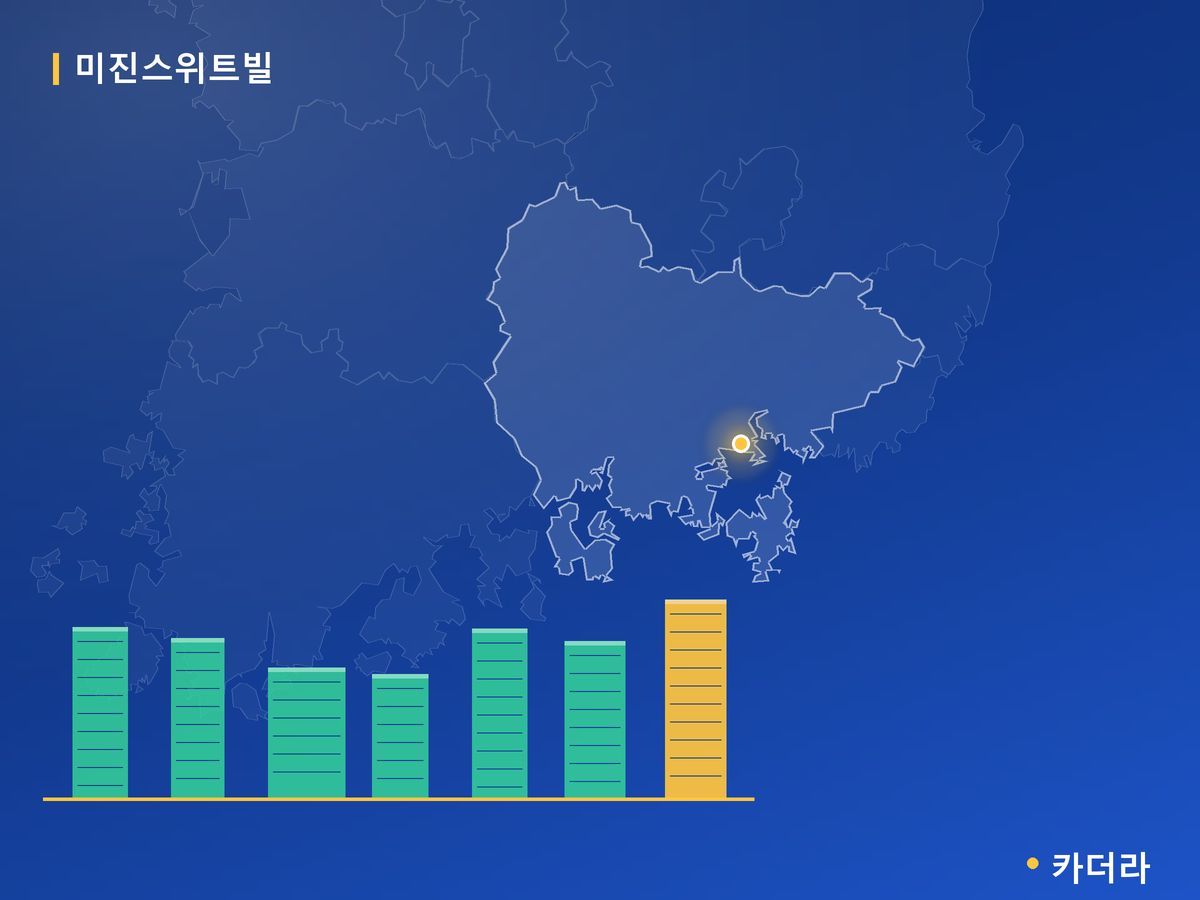 미진스위트빌 경남 분양 정보 카드