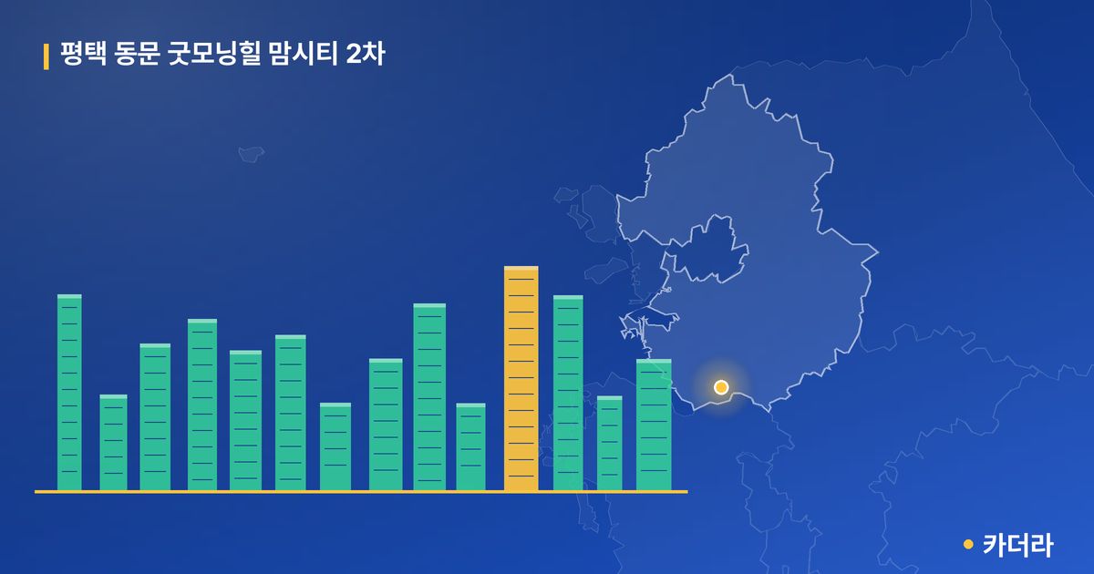 평택 동문 굿모닝힐 맘시티 2차 단지 정보 카드