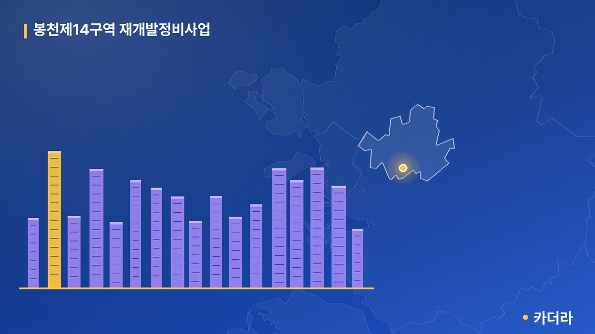 봉천제14 재개발 단지 정보 — 관악구 아파트 분양