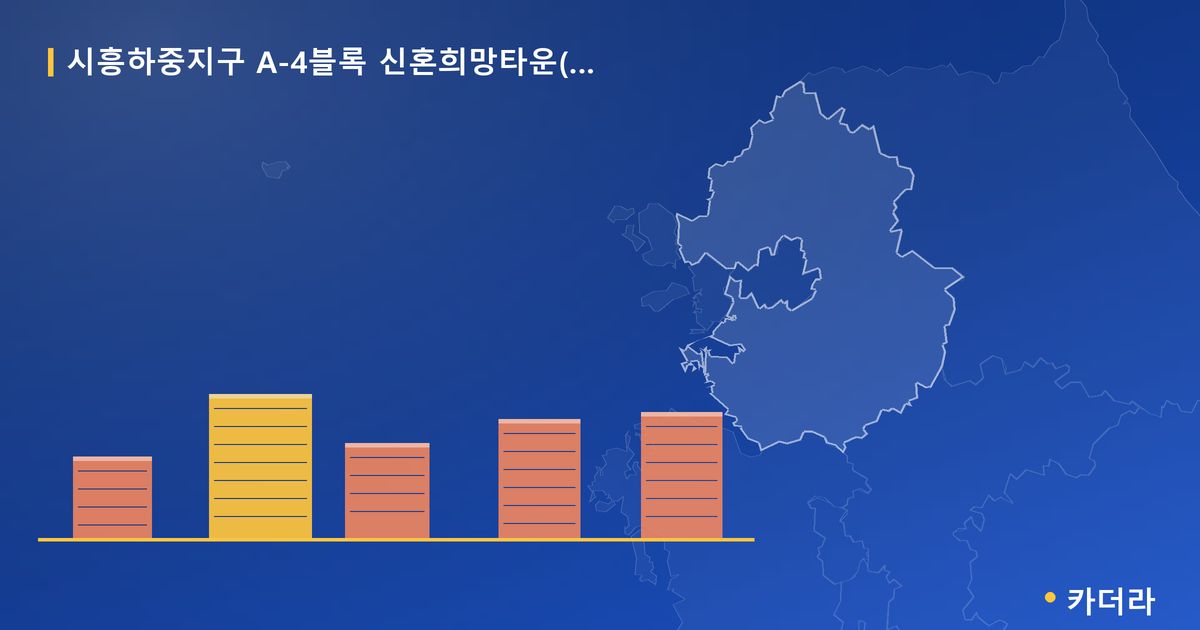 시흥하중지구 A-4블록 신혼희망타운(공공분양) 추가입주자모집 · 경기 시흥시 소재 · 청약 진행 단계 현장 카드