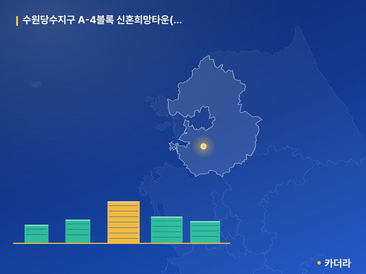수원당수지구 A-4블록 신혼희망타운(공공분양) 추가모집 경기 분양 정보 카드