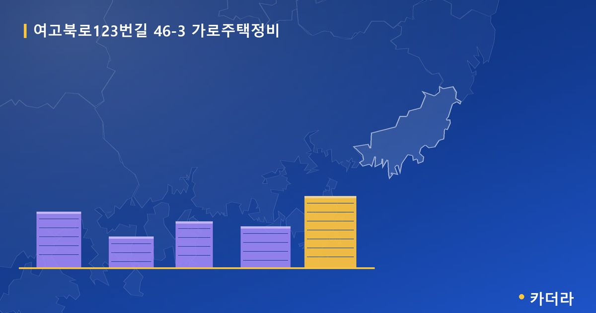 여고북로123번길 46-3 가로주택정비 · 부산 소재 · 사업시행인가 단계 현장 카드