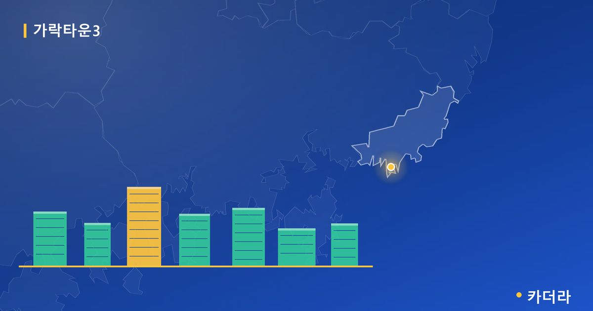 가락타운3 · 부산 사하구 소재 · 입주 후 단계 현장 카드