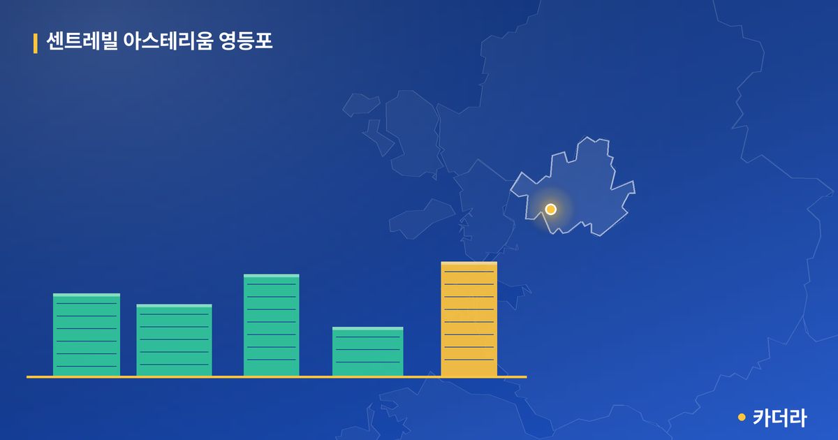 센트레빌 아스테리움 영등포 · 서울 영등포구 소재 · 입주 후 단계 현장 카드