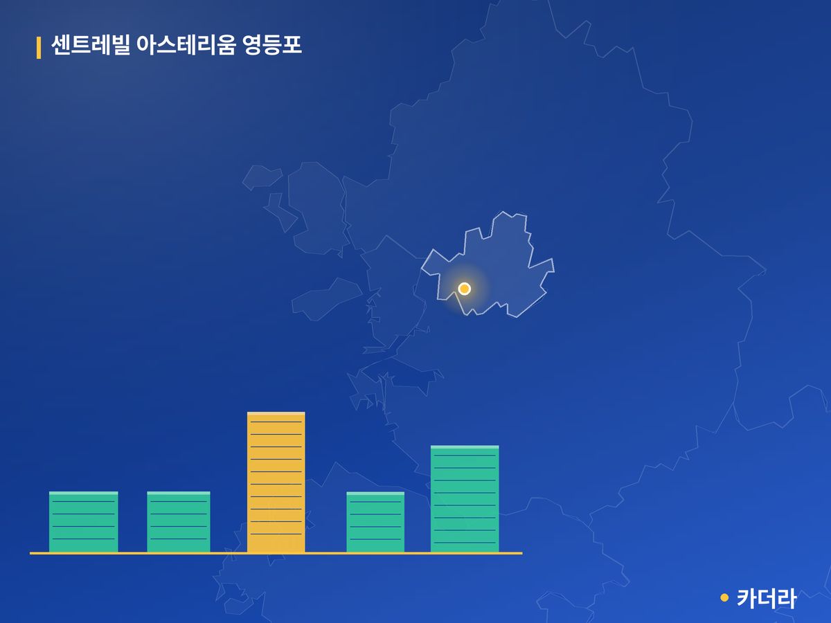 센트레빌 아스테리움 영등포 단지 정보 카드