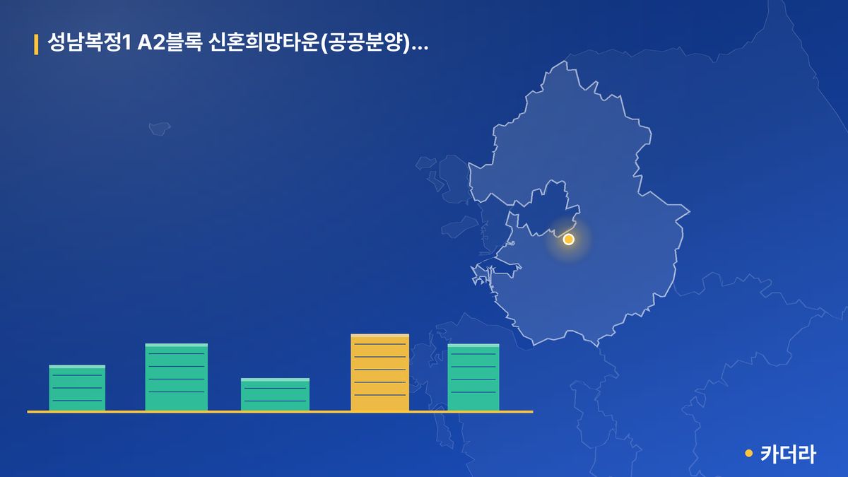 성남복정1 A2블록 신혼희망타운(공공분양) 잔여세대 입주자모집 단지 정보 카드