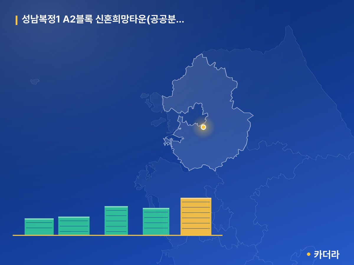 성남복정1 A2블록 신혼희망타운(공공분양) 잔여세대 입주자모집 단지 정보 카드