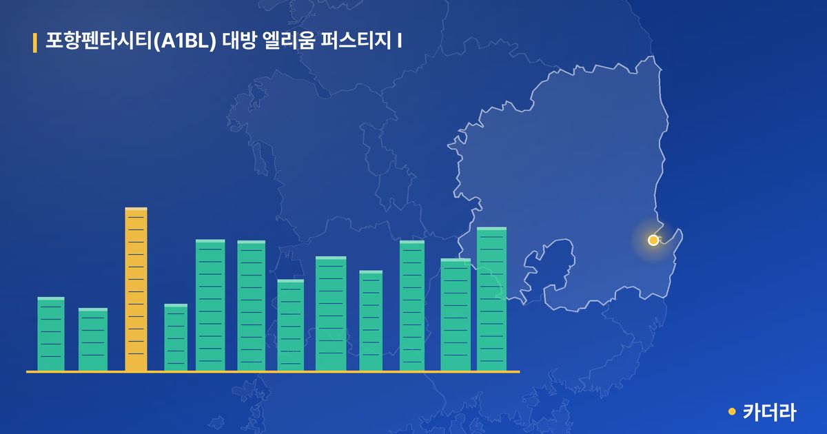 포항펜타시티(A1BL) 대방 엘리움 퍼스티지 I · 경북 포항시 소재 · 입주 후 단계 현장 카드