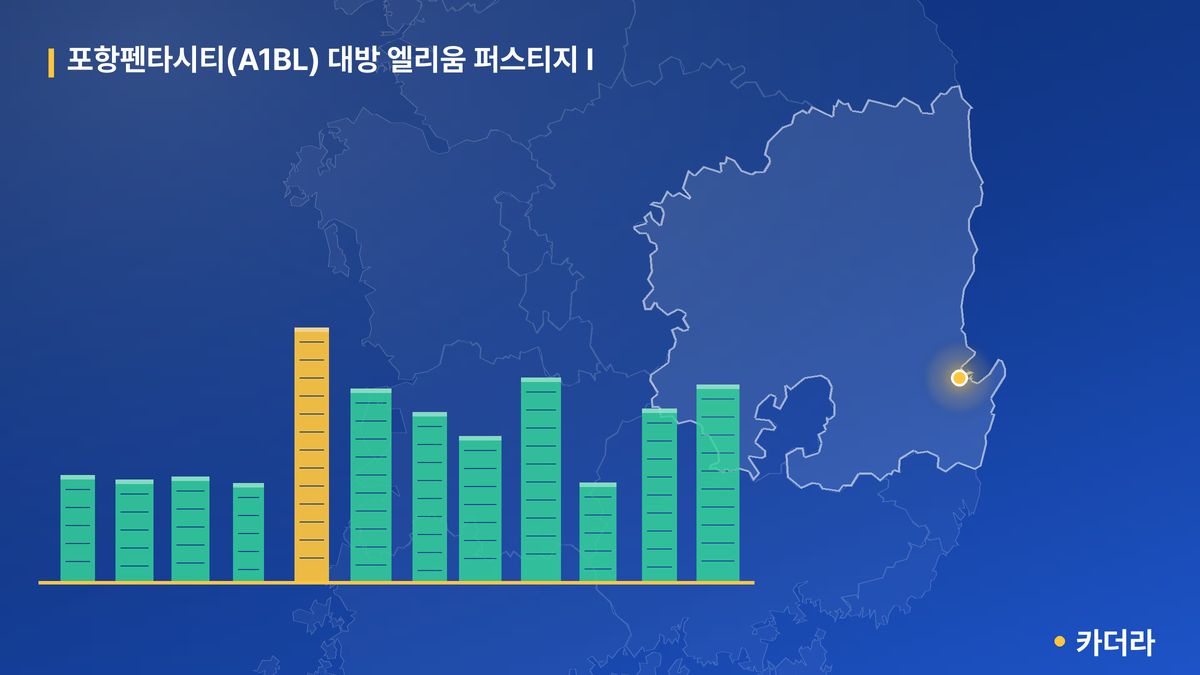 포항펜타시티(A1BL) 대방 엘리움 퍼스티지 I 단지 정보 카드