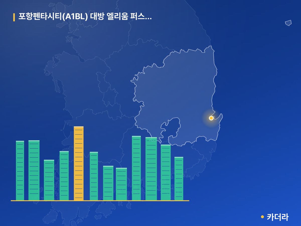 포항펜타시티(A1BL) 대방 엘리움 퍼스티지 I 경북 분양 정보 카드