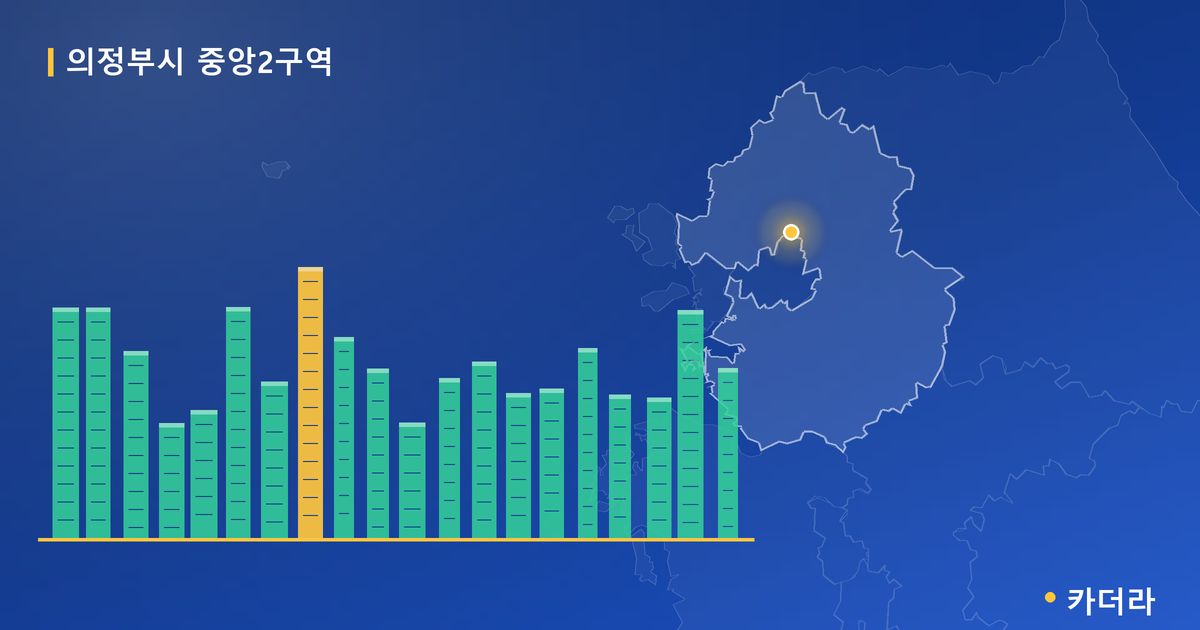 중앙2 재개발 단지 정보 카드