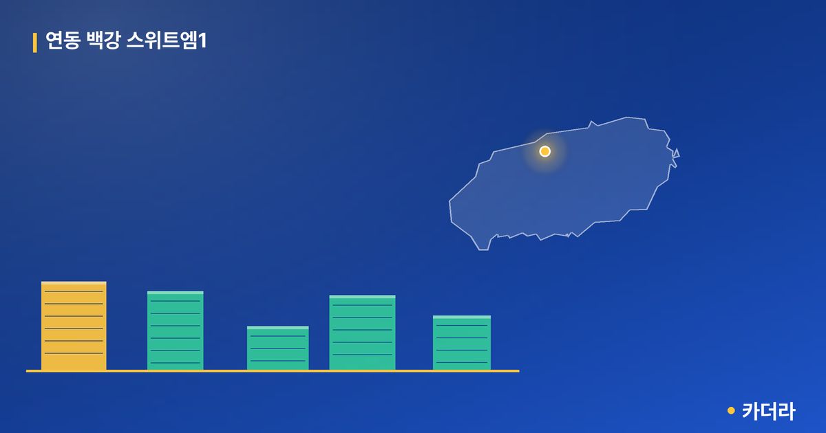 연동 백강 스위트엠1 단지 정보 카드