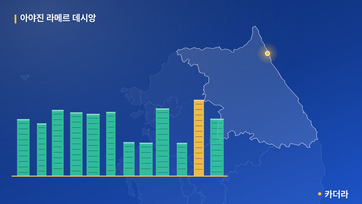 아야진 라메르 데시앙 단지 정보 — 고성군 아파트 분양