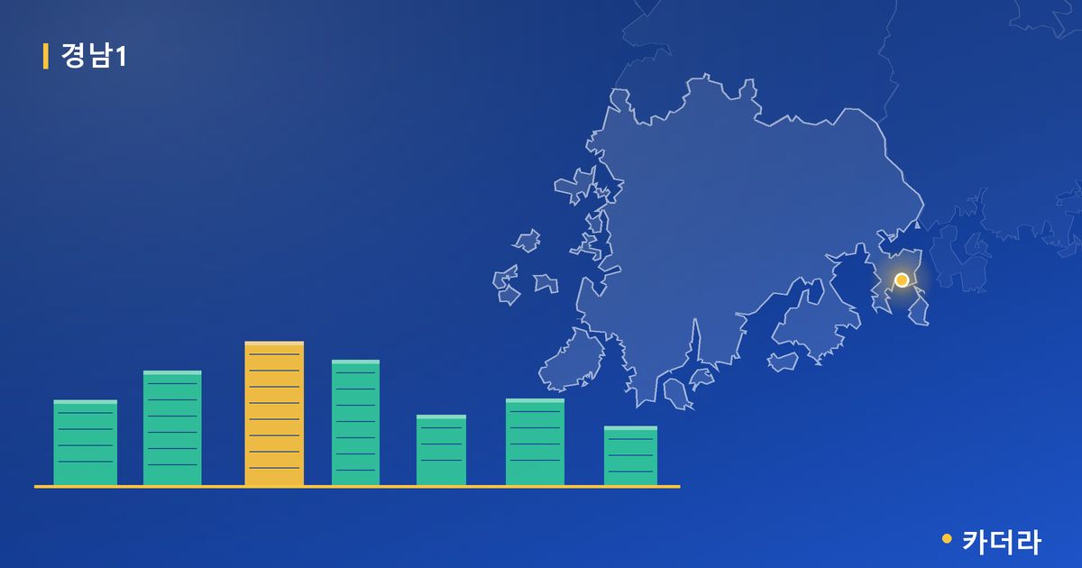 대전 경남아너스빌 센텀스카이 단지 정보 카드