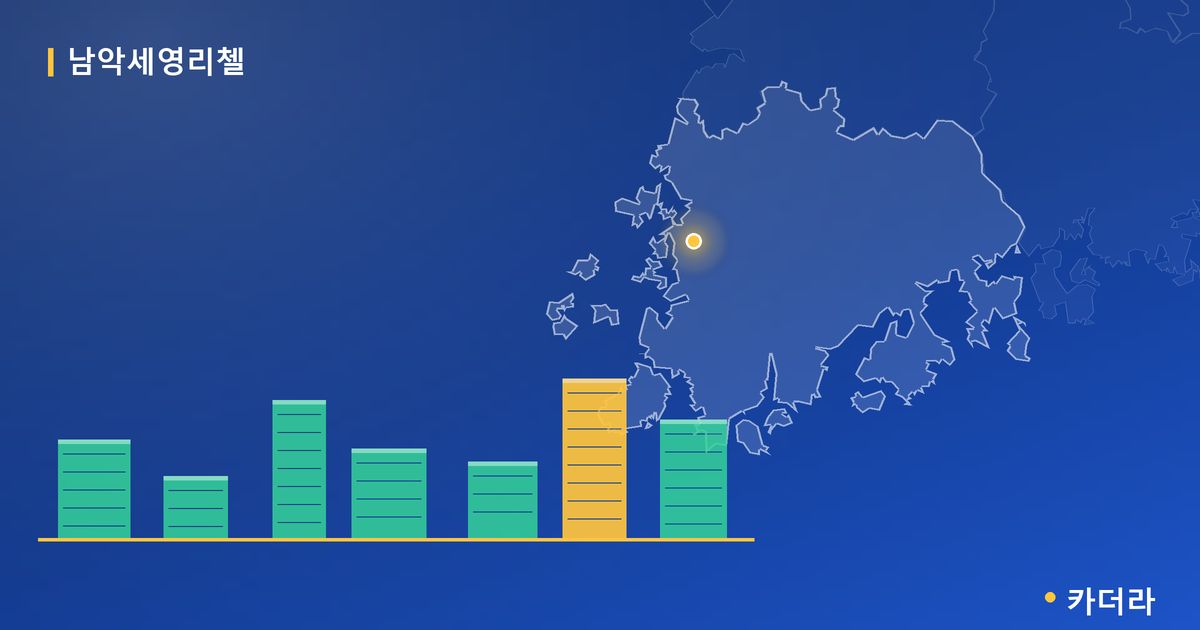 남악세영리첼 단지 정보 카드