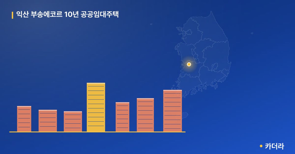 익산 부송에코르 10년 공공임대주택 — 전북 아파트 분양