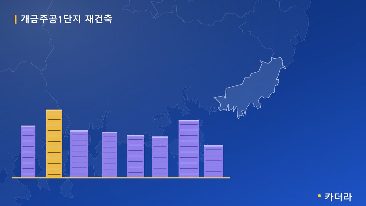 개금주공1단지 재건축 단지 정보 카드
