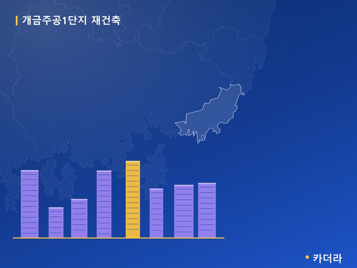 개금주공1단지 재건축 부산 분양 정보 카드