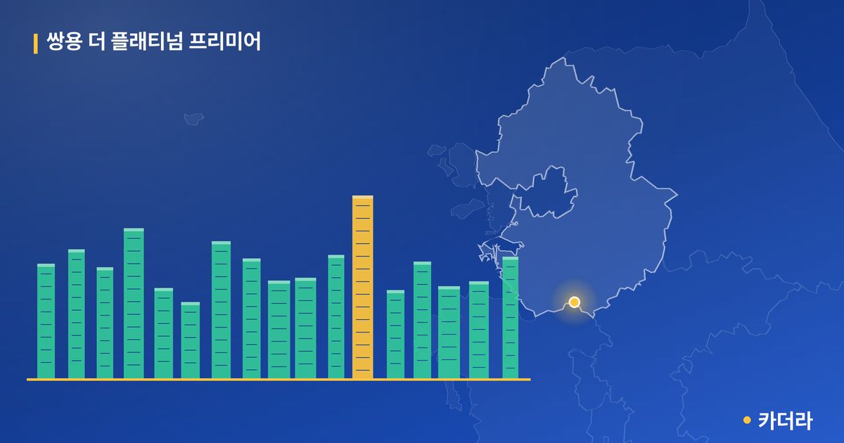 쌍용 더 플래티넘 프리미어 단지 정보 카드