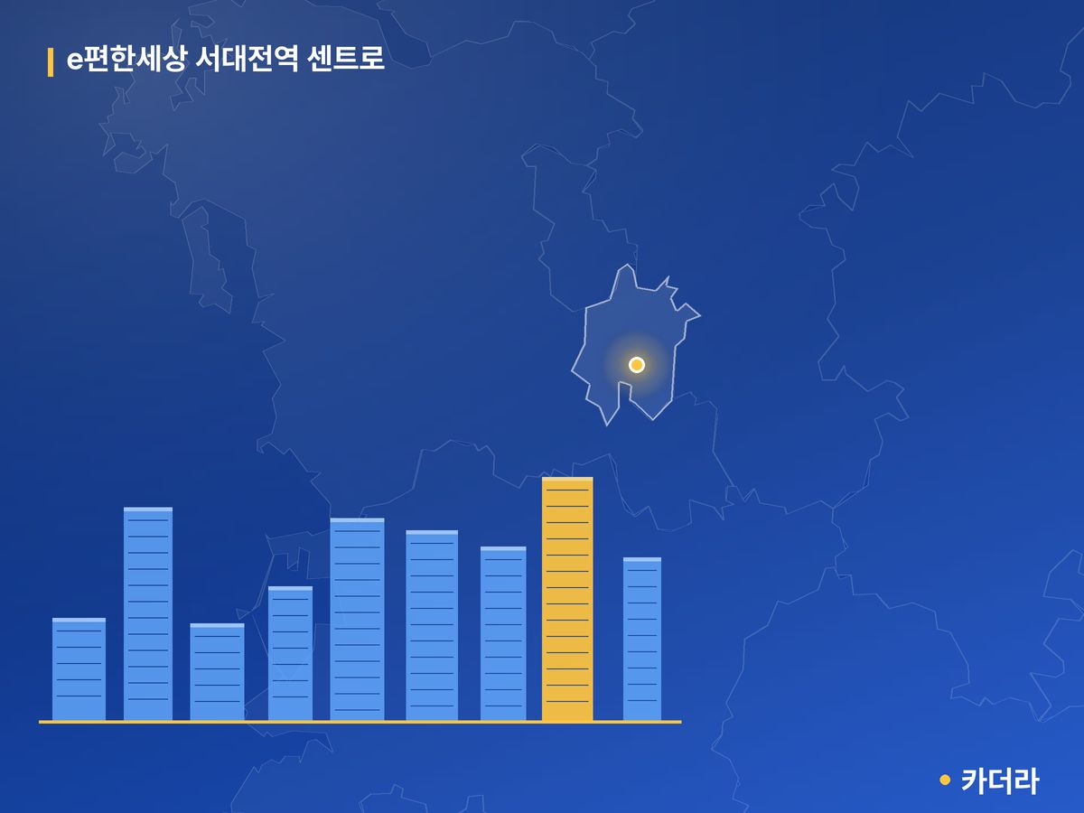 e편한세상 서대전역 센트로 대전 분양 정보 카드