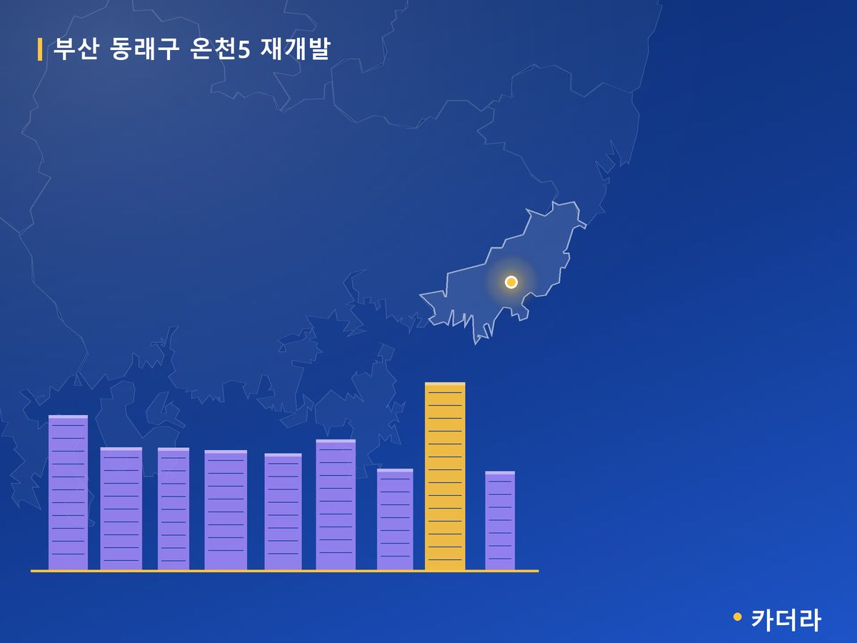 온천5 재개발 부산 분양 정보 카드