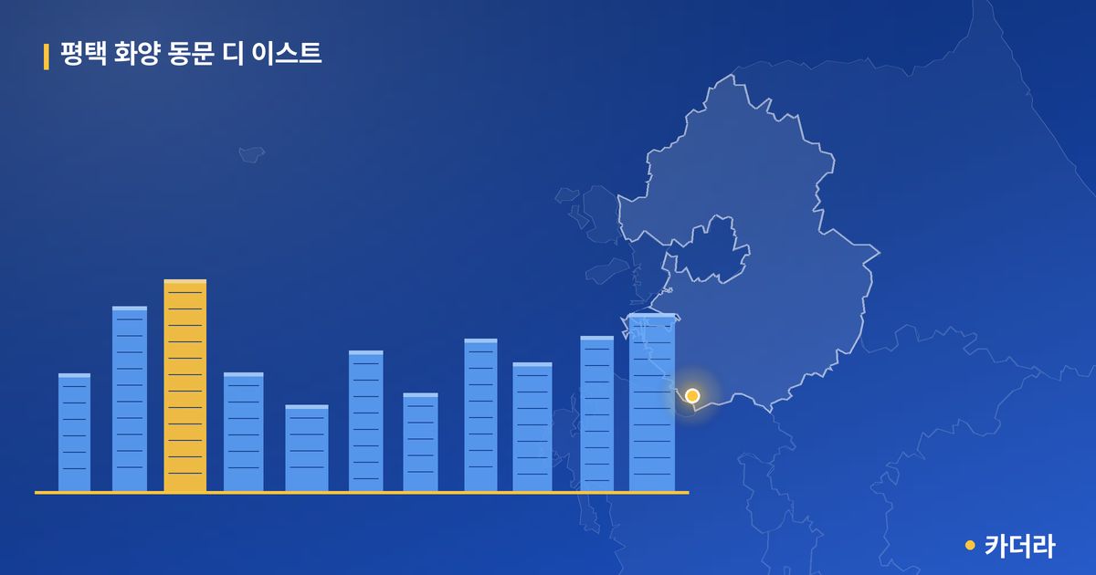 평택 화양 동문 디 이스트 단지 정보 카드