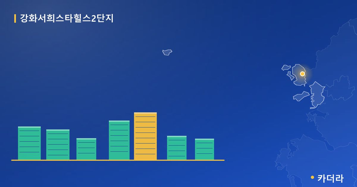 강화서희스타힐스2단지 · 인천 강화군 소재 · 입주 후 단계 현장 카드