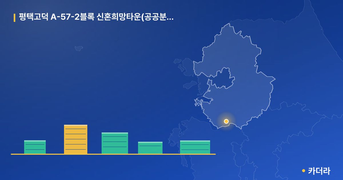평택고덕 A-57-2블록 신혼희망타운(공공분양) 추가입주자모집공고 · 경기 평택시 소재 · 입주 후 단계 현장 카드