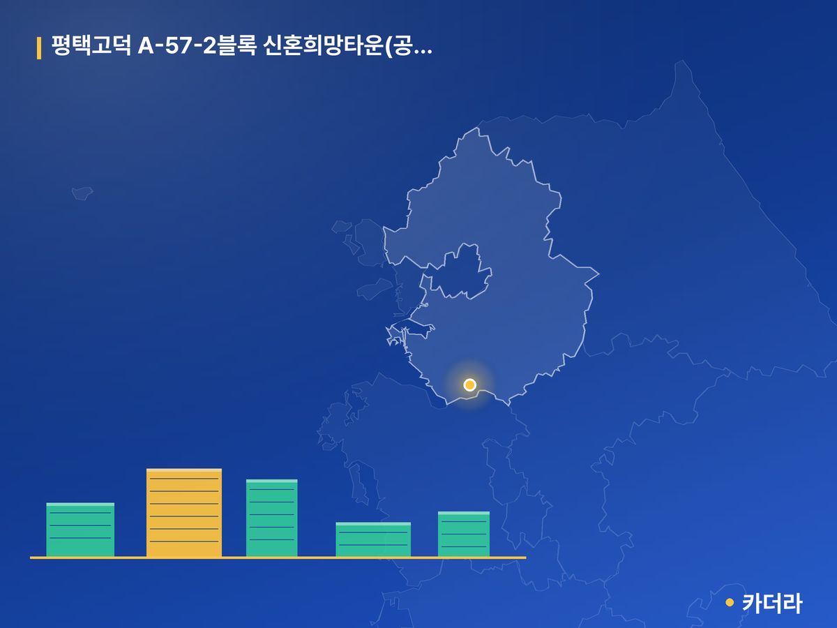 평택고덕 A-57-2블록 신혼희망타운(공공분양) 추가입주자모집공고 경기 분양 정보 카드