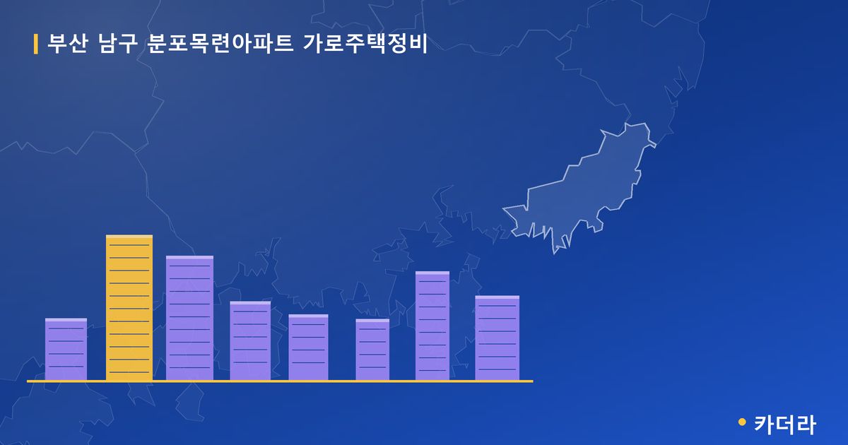 분포목련아파트 가로주택정비 · 부산 남구 소재 · 조합설립 단계 현장 카드