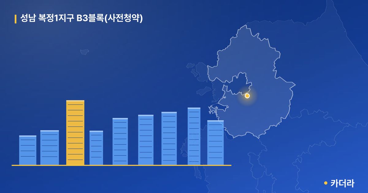 성남 복정1지구 B3블록(사전청약) · 경기 성남시 소재 · 착공 단계 현장 카드
