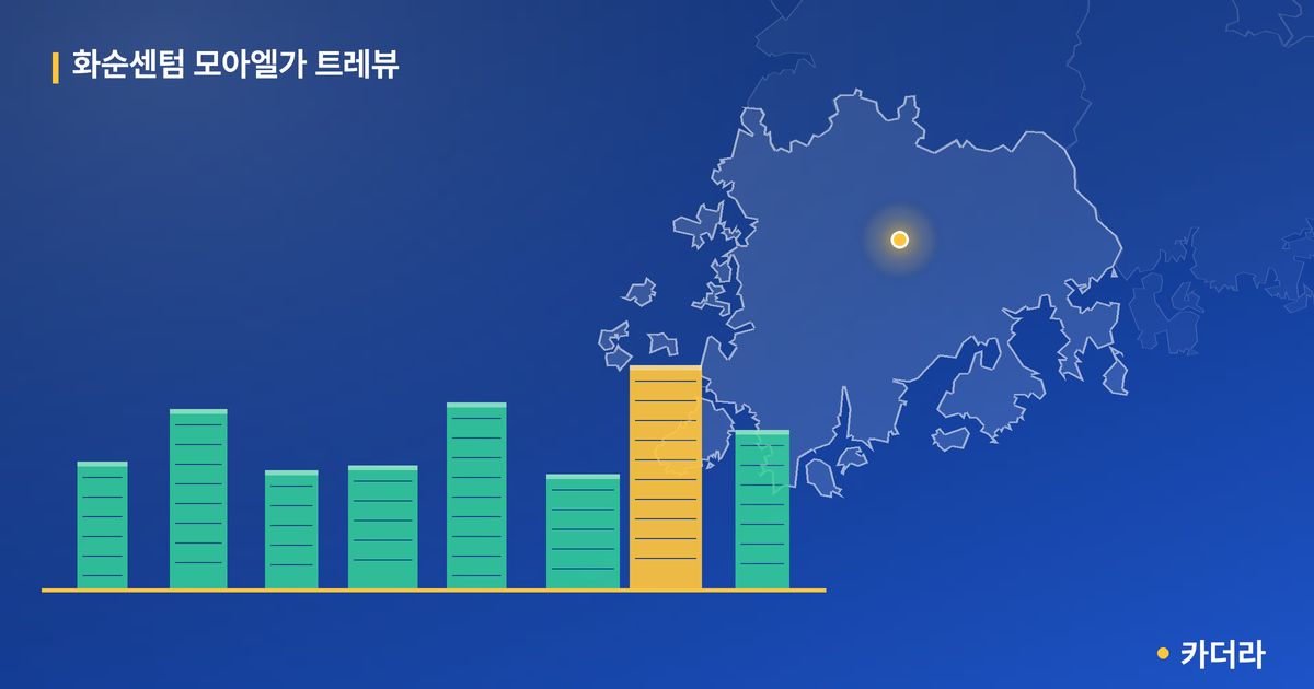 화순센텀 모아엘가 트레뷰 단지 정보 카드