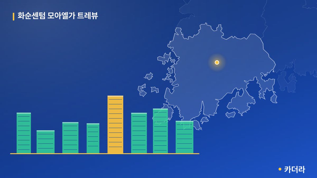 화순센텀 모아엘가 트레뷰 단지 정보 카드