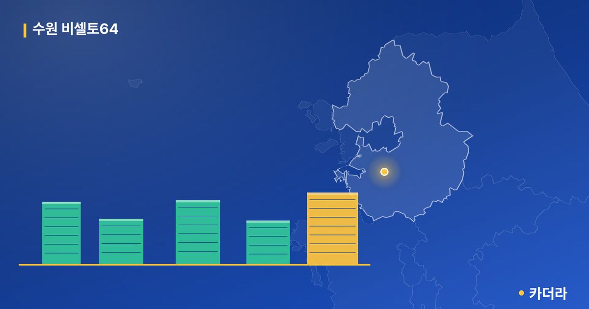 수원 비셀토64 단지 정보 — 수원시 아파트 분양