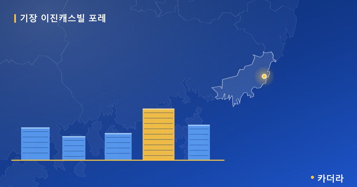 기장 이진캐스빌 포레 — 부산 아파트 분양
