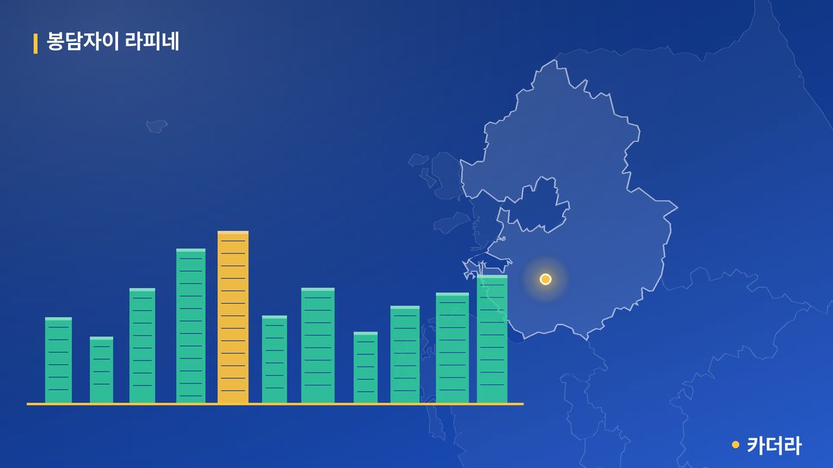 봉담자이 라피네 단지 정보 카드