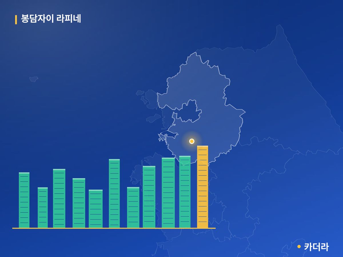 봉담자이 라피네 단지 정보 카드