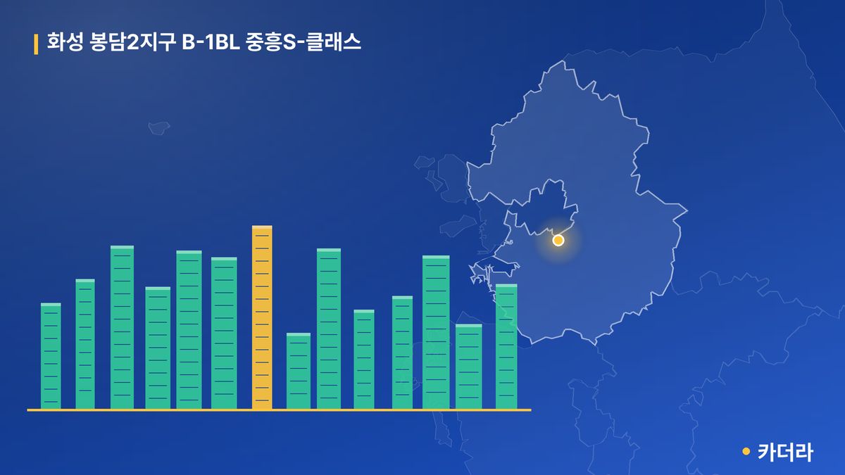 화성 봉담2지구 B-1BL 중흥S-클래스 단지 정보 카드