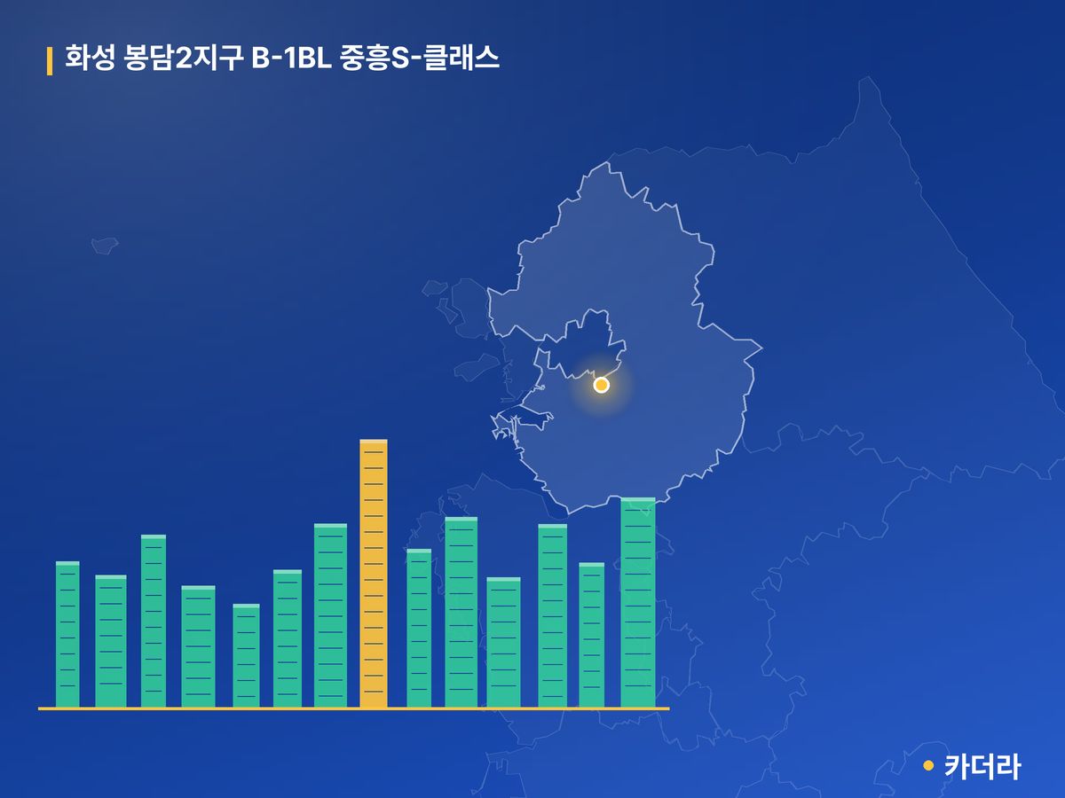 화성 봉담2지구 B-1BL 중흥S-클래스 단지 정보 카드