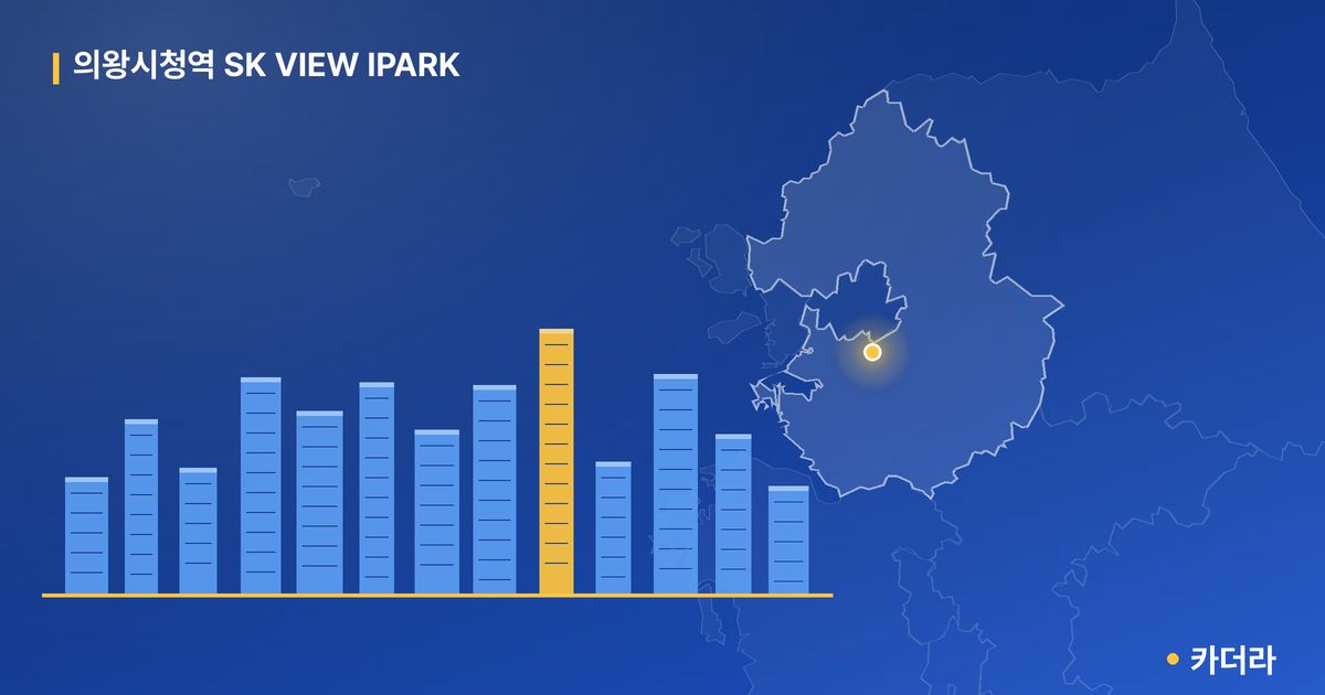 의왕시청역 SK VIEW IPARK · 경기 의왕시 소재 · 착공 단계 현장 카드