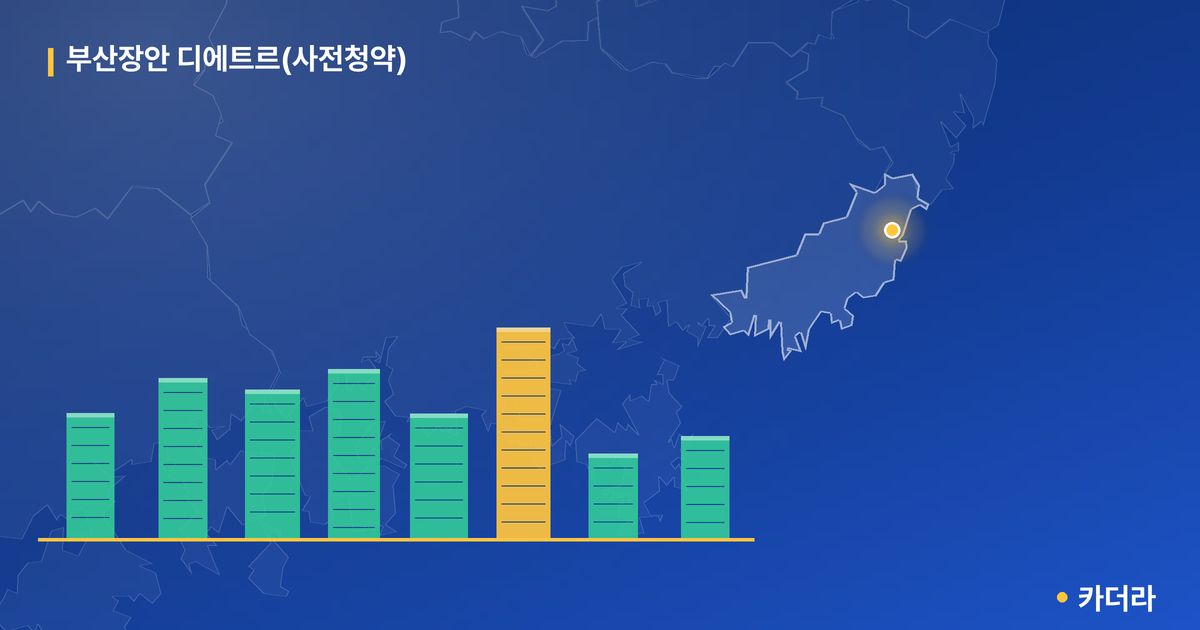 부산장안 디에트르(사전청약) · 부산 기장군 소재 · 입주 후 단계 현장 카드