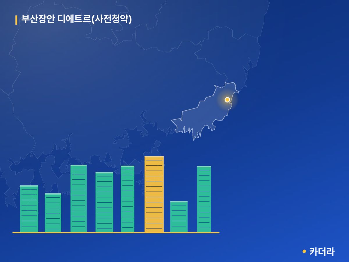 부산장안 디에트르(사전청약) 부산 분양 정보 카드