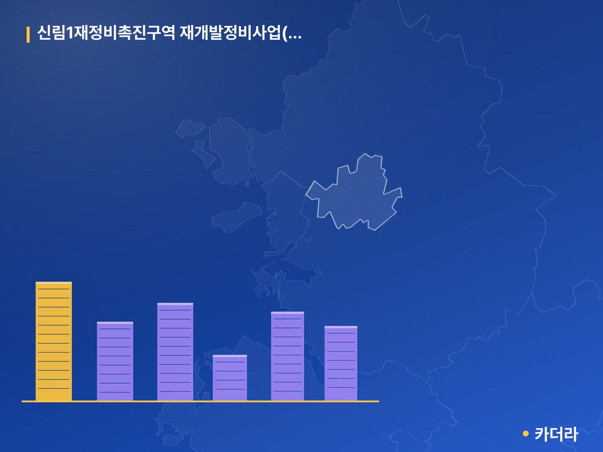 신림1 재개발 단지 정보 — 관악구 아파트 분양