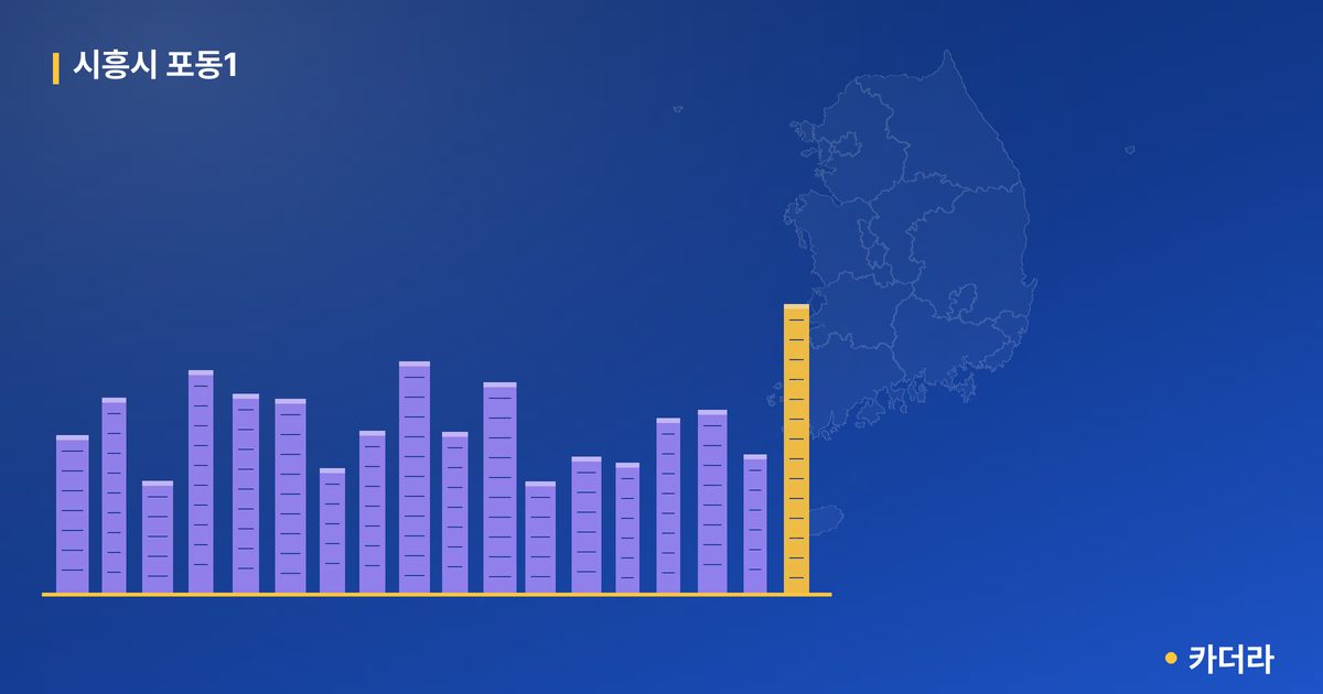 시흥시 포동1 단지 정보 — 시흥시 아파트 분양