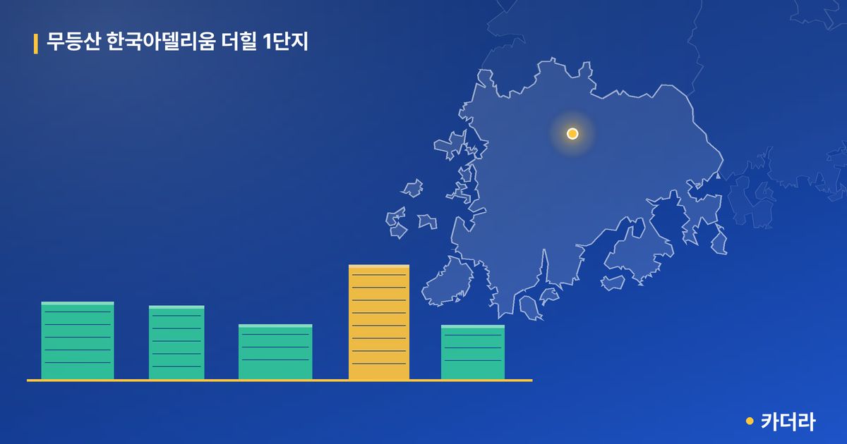 무등산 한국아델리움 더힐 1단지 단지 정보 카드